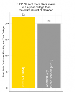 Img-CollegeMatriculationCamden-01